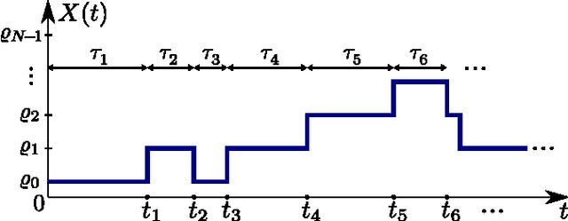 Figure 1 for Markov Chain Modeling and Simulation of Breathing Patterns