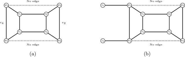 Figure 1 for (1,1)-Cluster Editing is Polynomial-time Solvable