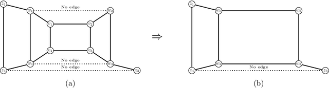 Figure 2 for (1,1)-Cluster Editing is Polynomial-time Solvable