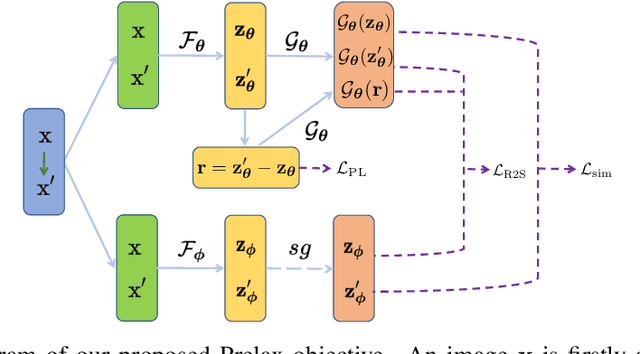 Figure 3 for Residual Relaxation for Multi-view Representation Learning