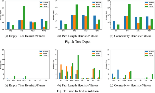 Figure 2 for Tree Search vs Optimization Approaches for Map Generation