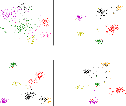 Figure 3 for Uncertainty-Induced Transferability Representation for Source-Free Unsupervised Domain Adaptation