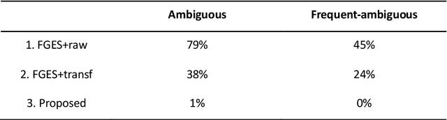 Figure 4 for A novel method for Causal Structure Discovery from EHR data, a demonstration on type-2 diabetes mellitus