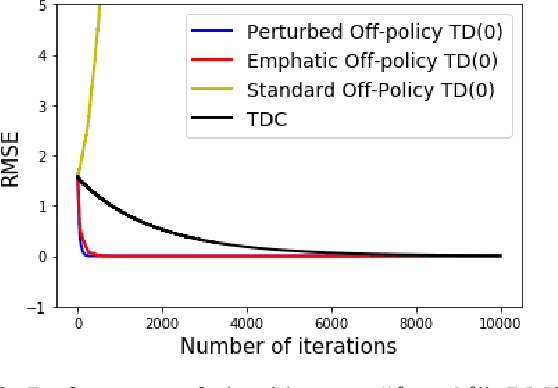 Figure 1 for A Convergent Off-Policy Temporal Difference Algorithm