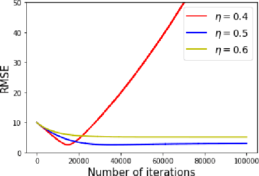 Figure 4 for A Convergent Off-Policy Temporal Difference Algorithm