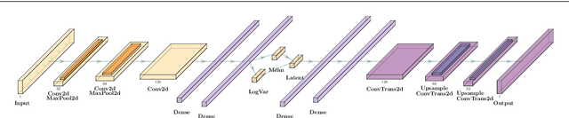 Figure 1 for Particle-based Fast Jet Simulation at the LHC with Variational Autoencoders