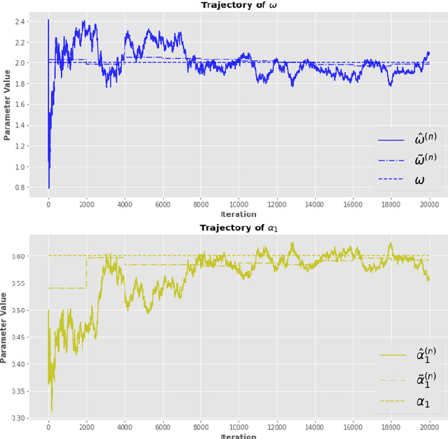Figure 1 for An Adaptive Recursive Volatility Prediction Method