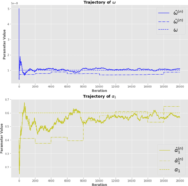 Figure 3 for An Adaptive Recursive Volatility Prediction Method