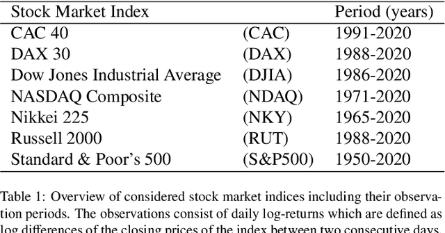 Figure 2 for An Adaptive Recursive Volatility Prediction Method