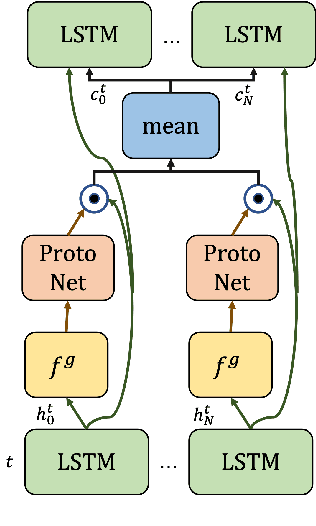 Figure 1 for The Enforcers: Consistent Sparse-Discrete Methods for Constraining Informative Emergent Communication