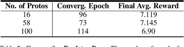 Figure 4 for The Enforcers: Consistent Sparse-Discrete Methods for Constraining Informative Emergent Communication