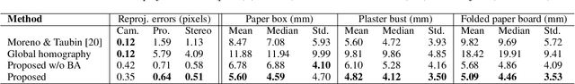 Figure 4 for A Single-shot-per-pose Camera-Projector Calibration System For Imperfect Planar Targets