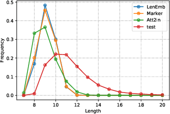 Figure 1 for Controlling Length in Image Captioning