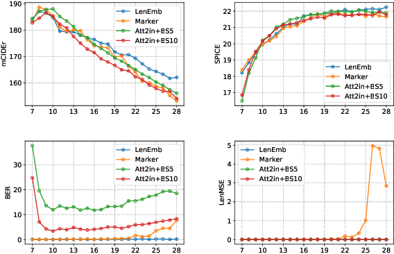 Figure 3 for Controlling Length in Image Captioning