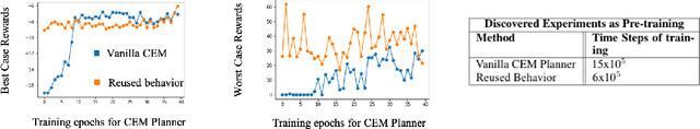 Figure 3 for Causal Curiosity: RL Agents Discovering Self-supervised Experiments for Causal Representation Learning