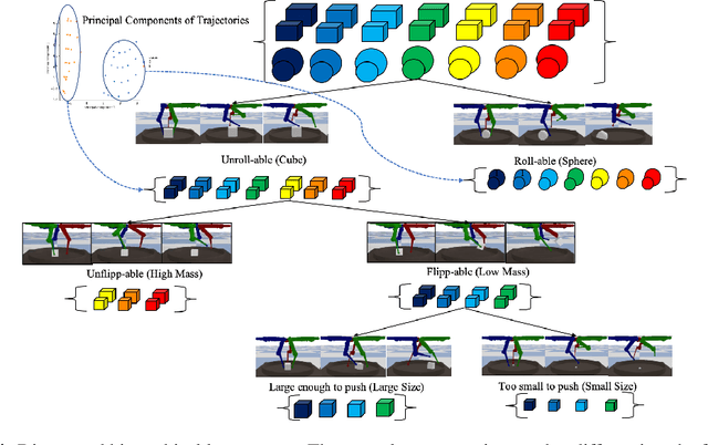 Figure 4 for Causal Curiosity: RL Agents Discovering Self-supervised Experiments for Causal Representation Learning