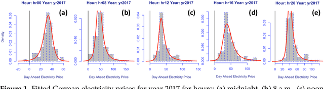 Figure 1 for Forecasting the Intra-Day Spread Densities of Electricity Prices