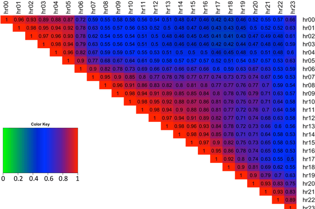 Figure 3 for Forecasting the Intra-Day Spread Densities of Electricity Prices