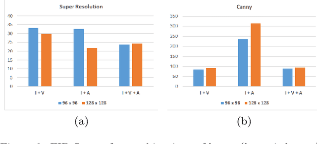 Figure 3 for Generator From Edges: Reconstruction of Facial Images