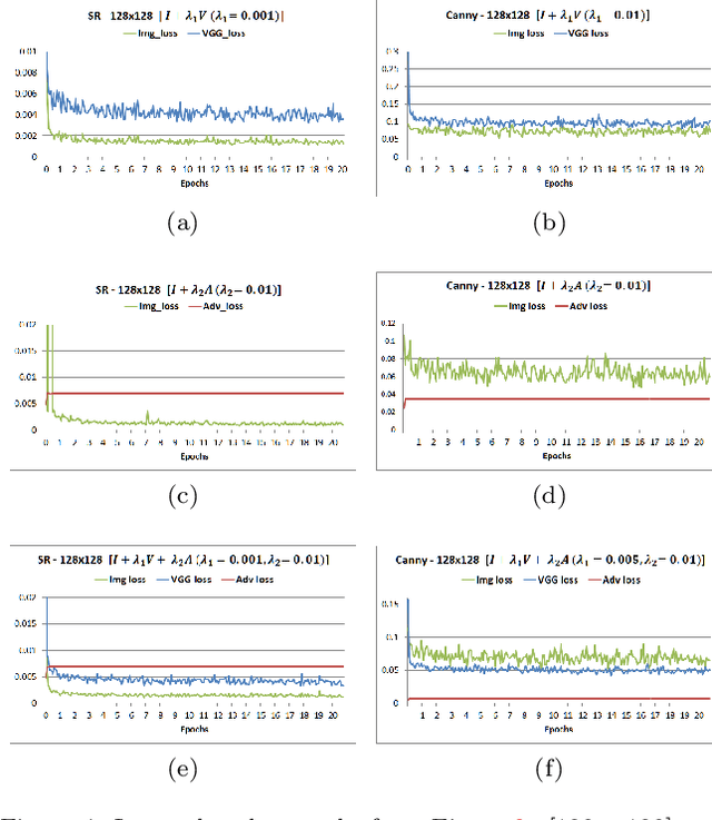 Figure 4 for Generator From Edges: Reconstruction of Facial Images