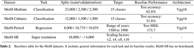 Figure 4 for MetH: A family of high-resolution and variable-shape image challenges
