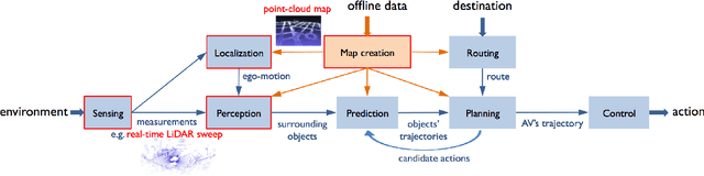 Figure 1 for 3D Point Cloud Processing and Learning for Autonomous Driving