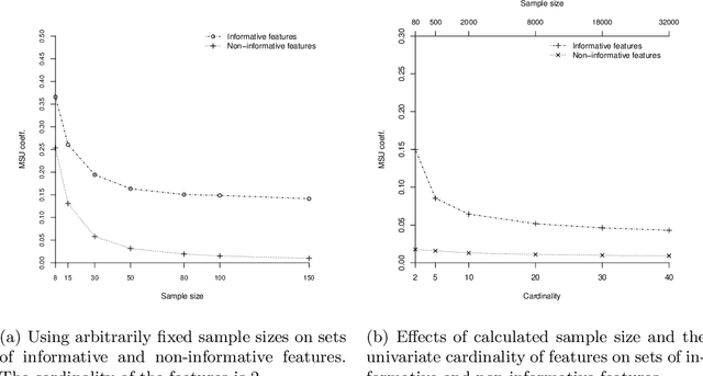 Figure 4 for Understanding a Version of Multivariate Symmetric Uncertainty to assist in Feature Selection