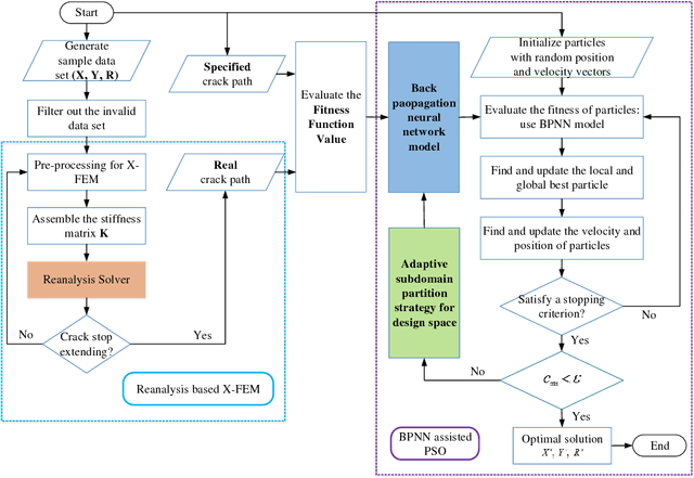 Figure 2 for How we can control the crack to propagate along the specified path feasibly?