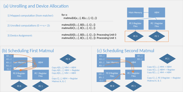Figure 3 for ISA Mapper: A Compute and Hardware Agnostic Deep Learning Compiler