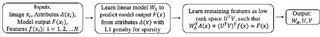 Figure 4 for ELUDE: Generating interpretable explanations via a decomposition into labelled and unlabelled features