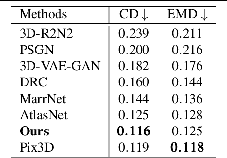 Figure 2 for Optimizable Object Reconstruction from a Single View