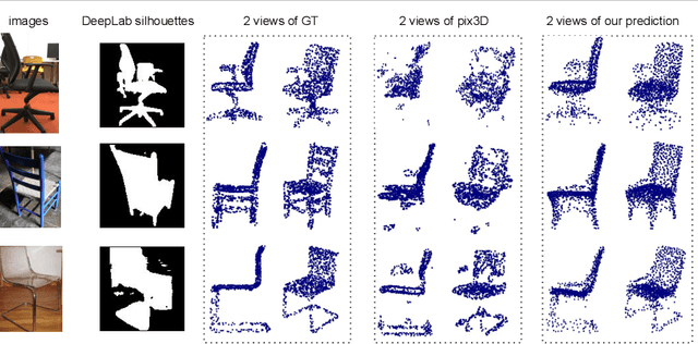 Figure 3 for Optimizable Object Reconstruction from a Single View