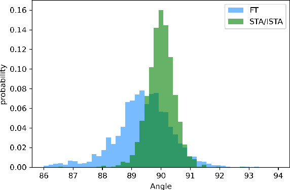 Figure 1 for On Steering Multi-Annotations per Sample for Multi-Task Learning
