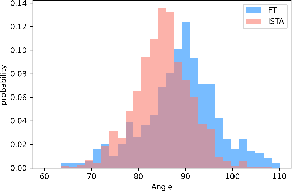 Figure 3 for On Steering Multi-Annotations per Sample for Multi-Task Learning