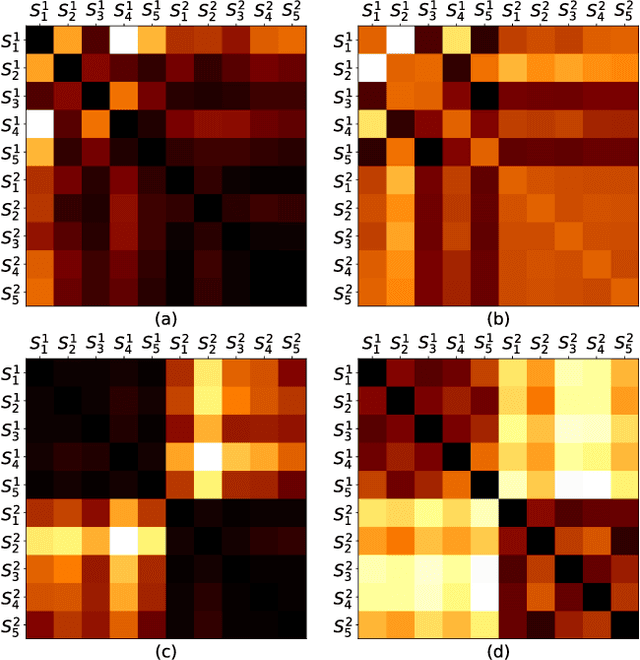 Figure 2 for Topology Distance: A Topology-Based Approach For Evaluating Generative Adversarial Networks