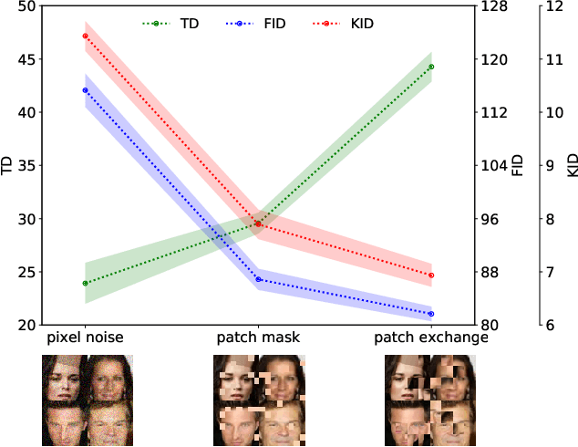 Figure 3 for Topology Distance: A Topology-Based Approach For Evaluating Generative Adversarial Networks