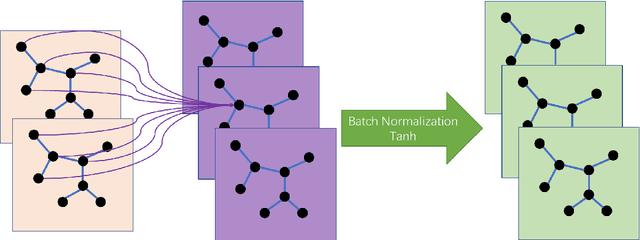 Figure 2 for UCNN: A Convolutional Strategy on Unstructured Mesh