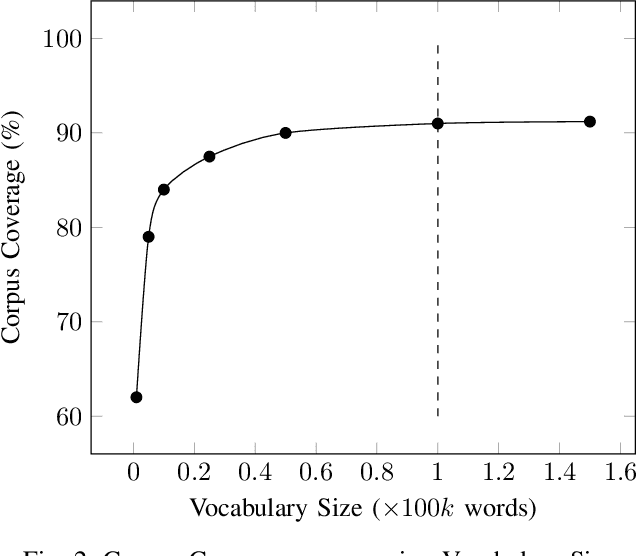 Figure 2 for Real-Time Optimized N-gram For Mobile Devices