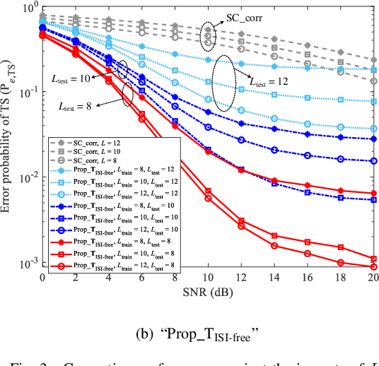 Figure 3 for Label Design-based ELM Network for Timing Synchronization in OFDM Systems with Nonlinear Distortion