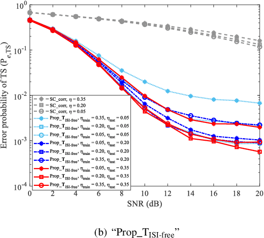 Figure 4 for Label Design-based ELM Network for Timing Synchronization in OFDM Systems with Nonlinear Distortion