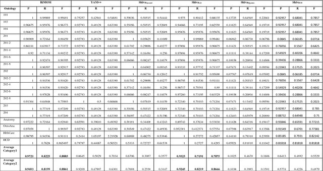 Figure 2 for Shiva: A Framework for Graph Based Ontology Matching