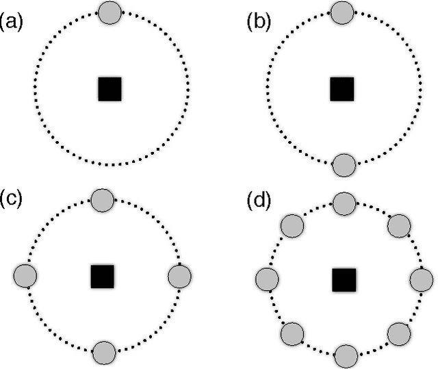 Figure 3 for Evolution of sustained foraging in 3D environments with physics