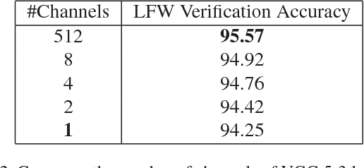 Figure 4 for Ultra Power-Efficient CNN Domain Specific Accelerator with 9.3TOPS/Watt for Mobile and Embedded Applications
