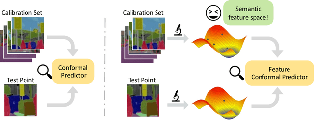 Figure 1 for Predictive Inference with Feature Conformal Prediction