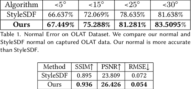 Figure 2 for NARRATE: A Normal Assisted Free-View Portrait Stylizer