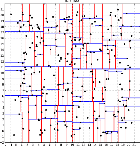 Figure 1 for On Theory for BART
