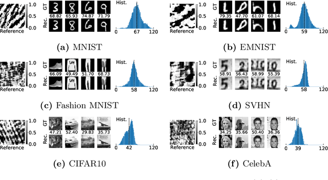 Figure 3 for Solving Phase Retrieval with a Learned Reference