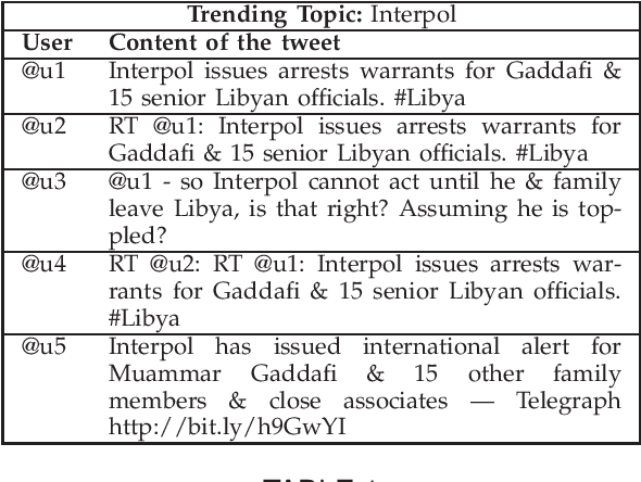 Figure 1 for Real-Time Classification of Twitter Trends