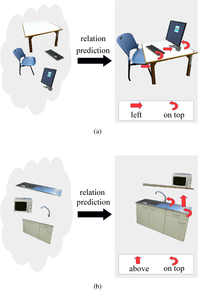 Figure 4 for What is in the scene? A Hybrid Deep Boltzmann Machine For Contextualized Scene Modeling