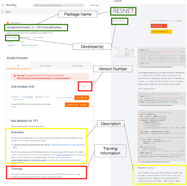 Figure 2 for Empirical Study on the Software Engineering Practices in Open Source ML Package Repositories